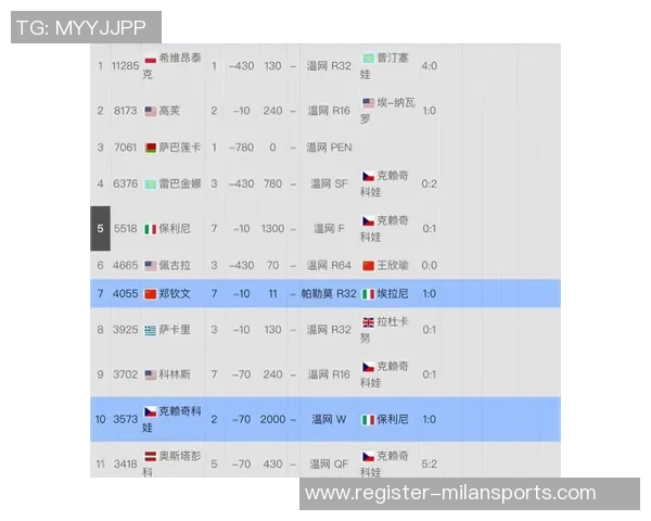 广州网球队在全国网球个人能力排行榜中荣登第十名展现实力与潜力