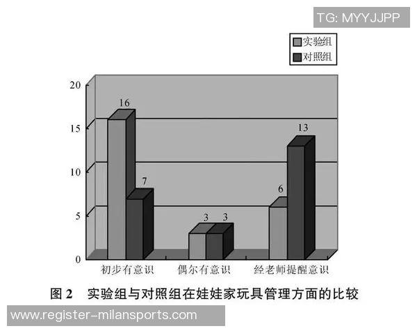 南京排球队心理素质表现的数据分析与提升策略探讨