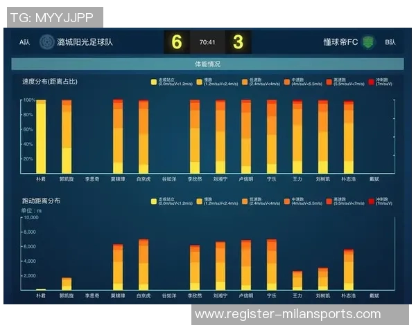 实时新闻上海足球队意识表现的数据分析与战术研究探索